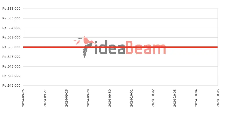 ශ්‍රීලංකාවේ ඇපල් අයිෆෝන් 16 Pro 1TB මිල 