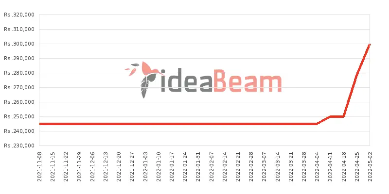 ශ්‍රීලංකාවේ ඇපල් අයිෆෝන් XS Max 512ජීබී මිල 