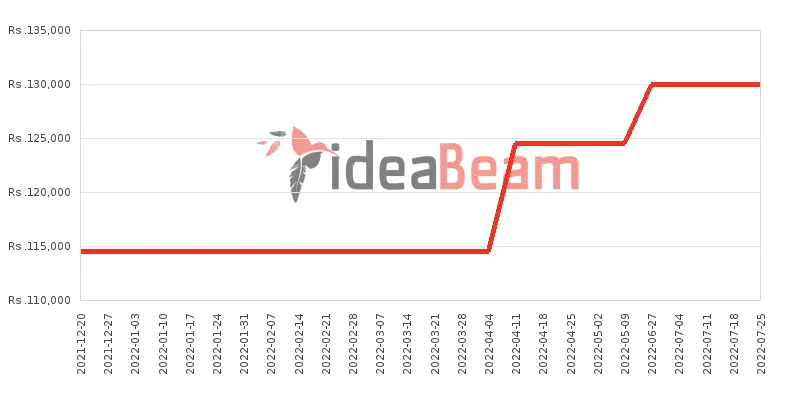 ශ්‍රීලංකාවේ ඇපල් අයිෆෝන් XS Max මිල 