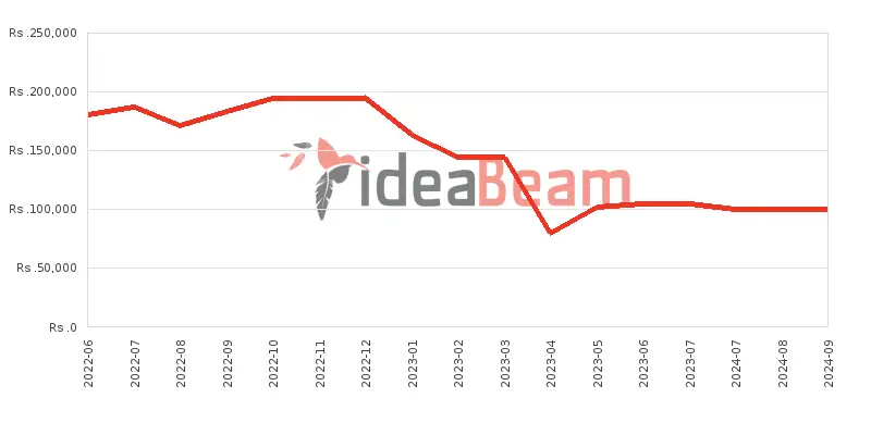 ශ්‍රීලංකාවේ Google Pixel 5a 5G මිල 