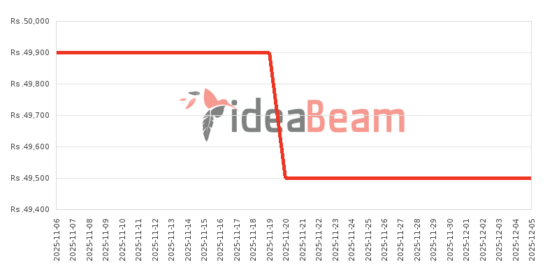 ශ්‍රීලංකාවේ HMD Crest Max මිල 