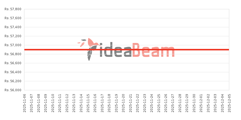 ශ්‍රීලංකාවේ HMD Fusion 6ජීබී RAM මිල 