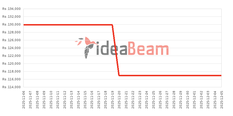 ශ්‍රීලංකාවේ Honor 400 12ජීබී RAM මිල 
