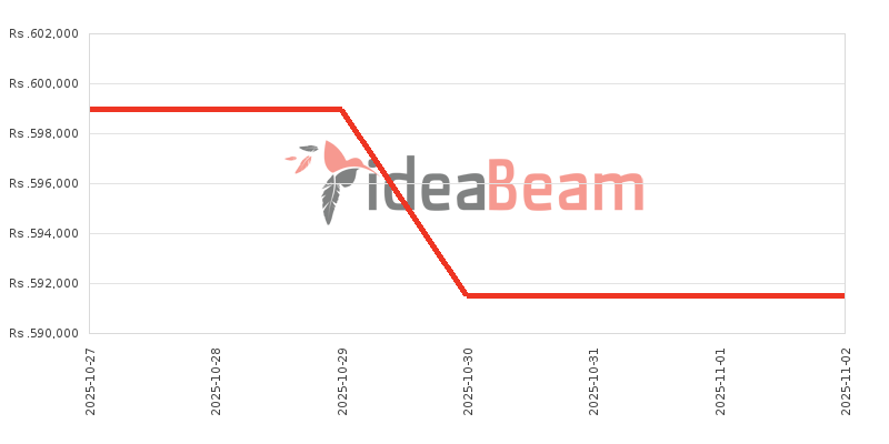 ශ්‍රීලංකාවේ Honor Magic V5 512ජීබී මිල 