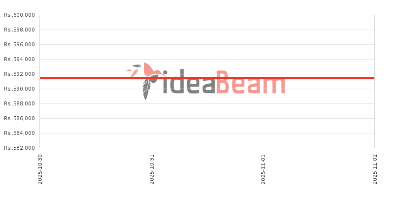ශ්‍රීලංකාවේ Honor Magic V5 මිල 