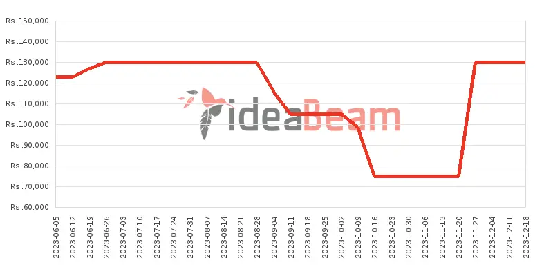 ශ්‍රීලංකාවේ Honor X9a 8ජීබී RAM මිල 