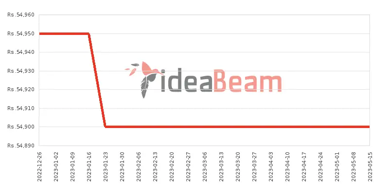 ශ්‍රීලංකාවේ Infinix Hot 10 Play මිල 