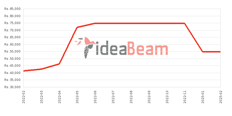 ශ්‍රීලංකාවේ Infinix Hot 11s 128ජීබී 6ජීබී RAM මිල 