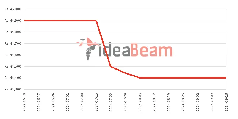 ශ්‍රීලංකාවේ Infinix Hot 40i 8ජීබී RAM මිල 