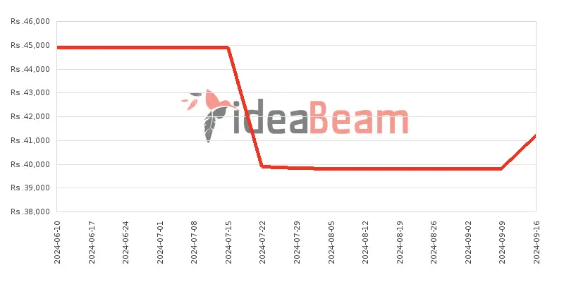 ශ්‍රීලංකාවේ Infinix Hot 40i මිල 