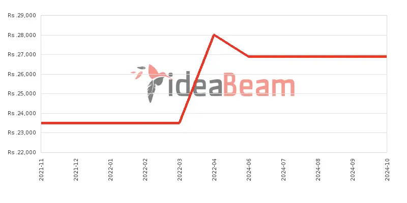 ශ්‍රීලංකාවේ Infinix Smart 5 64ජීබී මිල 