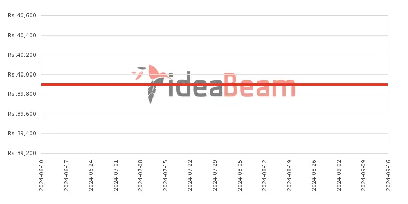 ශ්‍රීලංකාවේ නොකියා3.1 මිල 