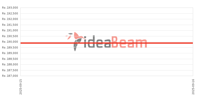 ශ්‍රීලංකාවේ Nothing Phone 2a ප්ලස් මිල 