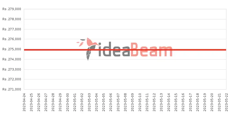 ශ්‍රීලංකාවේ Oneප්ලස් 11 512ජීබී මිල 