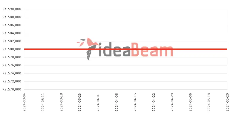 ශ්‍රීලංකාවේ Oneප්ලස් 12 1TB 24ජීබී RAM මිල 