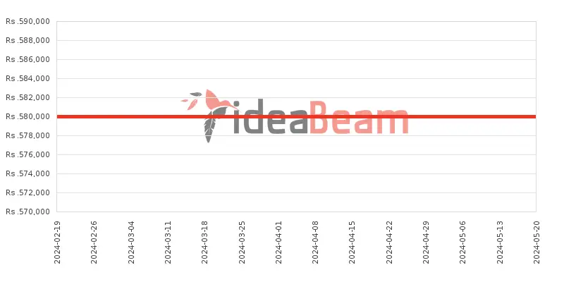 ශ්‍රීලංකාවේ Oneප්ලස් 12 1TB මිල 