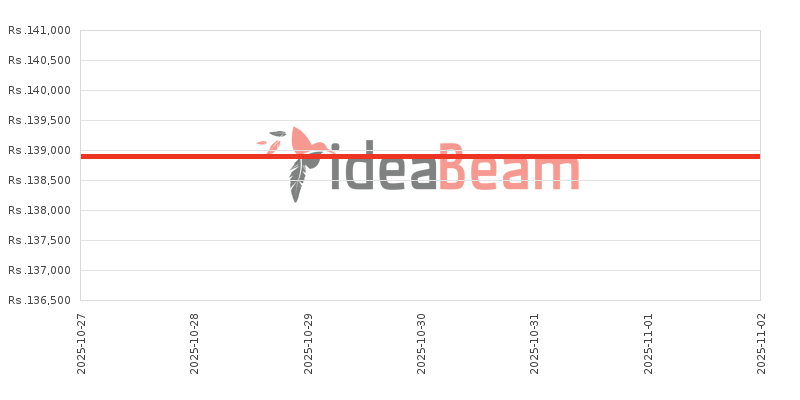 ශ්‍රීලංකාවේ Oneප්ලස් Nord 4 256ජීබී මිල 
