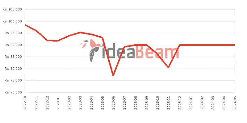 ශ්‍රීලංකාවේ Oneප්ලස් Nord CE 2 Lite 5G 8ජීබී RAM මිල 