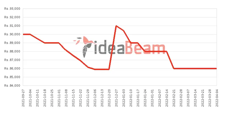 ශ්‍රීලංකාවේ Oneප්ලස් Nord CE 5G 256ජීබී මිල 