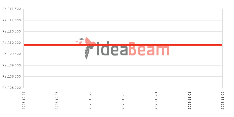 ශ්‍රීලංකාවේ Oneප්ලස් Nord CE4 මිල 