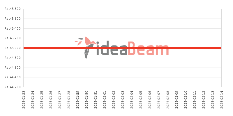 ශ්‍රීලංකාවේ Oppo A16 64ජීබී මිල 