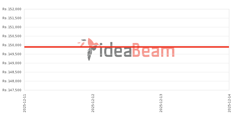 ශ්‍රීලංකාවේ Oppo Reno 10x zoom 256ජීබී මිල 