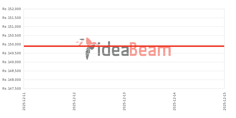 ශ්‍රීලංකාවේ Oppo Reno 256ජීබී මිල 