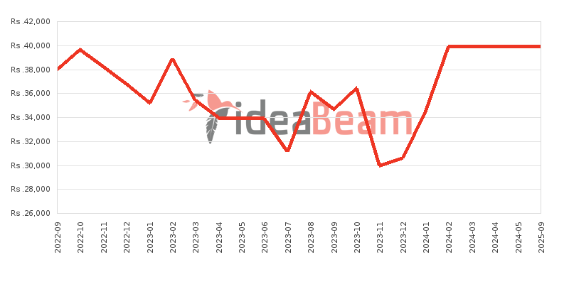 ශ්‍රීලංකාවේ Realme C11 (2021) මිල 