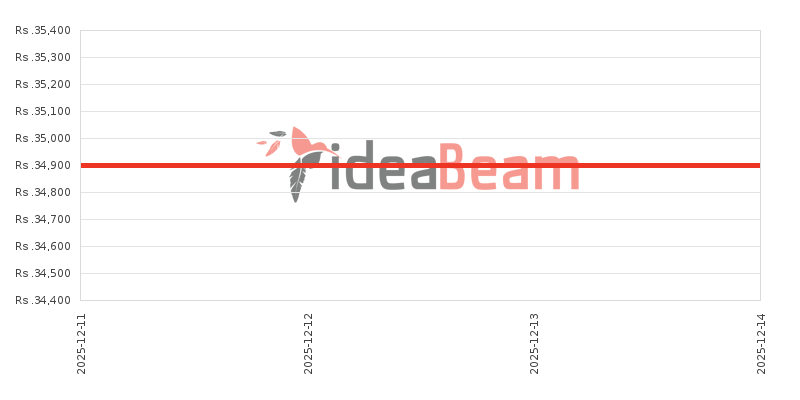 ශ්‍රීලංකාවේ Realme C12 මිල 