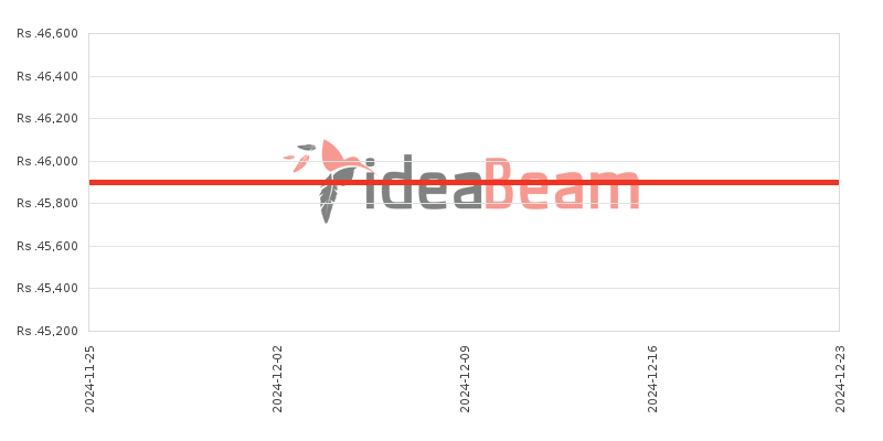 ශ්‍රීලංකාවේ Realme C35 128ජීබී 6ජීබී RAM මිල 