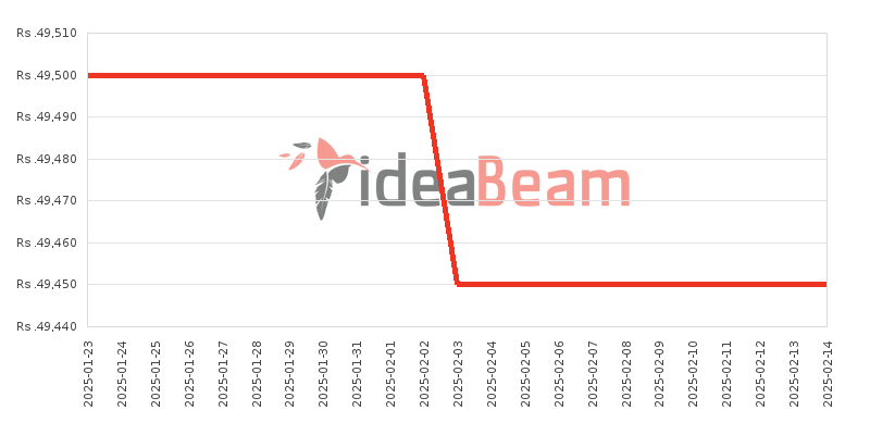 ශ්‍රීලංකාවේ සැම්සන්ග්  ගැලක්සි A16 256ජීබී මිල 