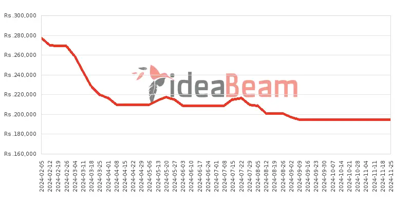 ශ්‍රීලංකාවේ සැම්සන්ග්  ගැලක්සි S24 256ජීබී මිල 