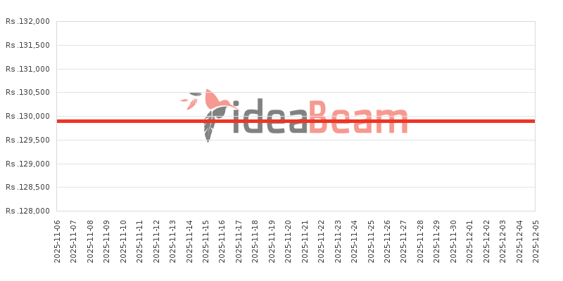 ශ්‍රීලංකාවේ Vivo V60 Lite 12ජීබී RAM මිල 