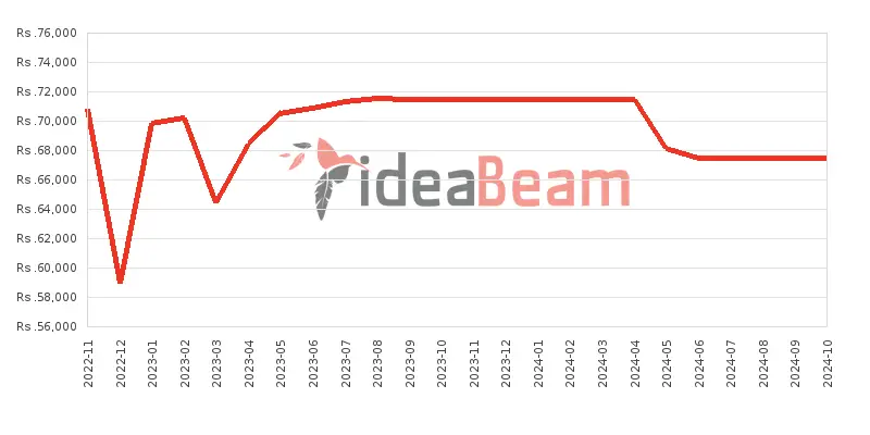 ශ්‍රීලංකාවේ සියාමි රෙඩ්මි 10 2022 128ජීබී මිල 