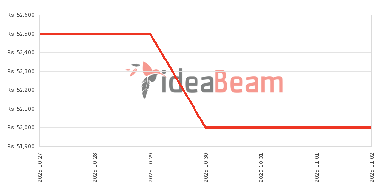 ශ්‍රීලංකාවේ සියාමි රෙඩ්මි 15 4G 256ජීබී මිල 