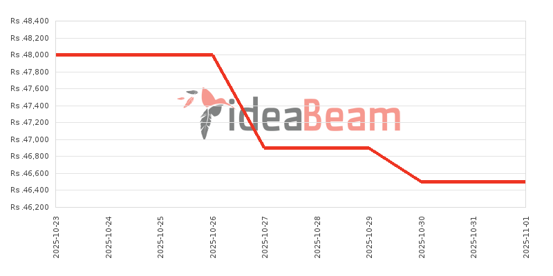 ශ්රීලංකාවේ සියාමි රෙඩ්මි 15 4G මිල