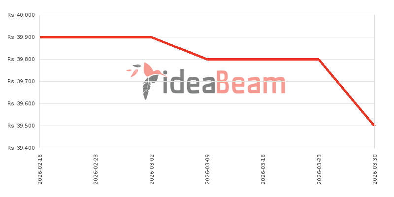 ශ්&zwj;රීලංකාවේ සියාමි රෙඩ්මි 15C 256ජීබී 8ජීබී RAM මිල 