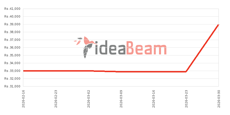 ශ්&zwj;රීලංකාවේ සියාමි රෙඩ්මි 15C මිල 