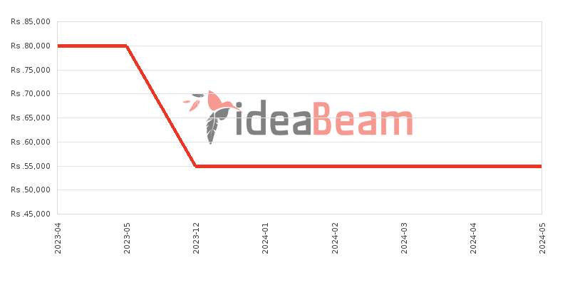 ශ්&zwj;රීලංකාවේ සියාමි රෙඩ්මි නෝට් 10 128ජීබී 6ජීබී RAM මිල 