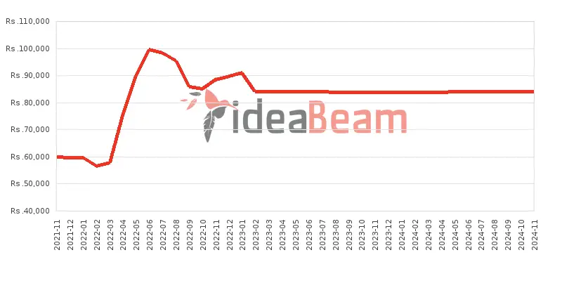 ශ්‍රීලංකාවේ සියාමි රෙඩ්මි නෝට් 10 Pro 128ජීබී මිල 