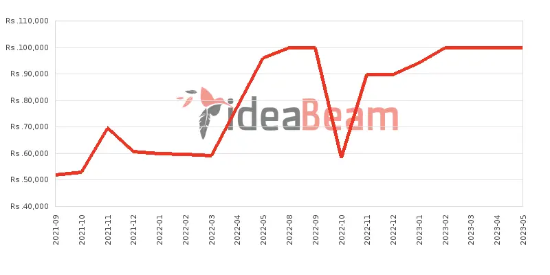 ශ්‍රීලංකාවේ සියාමි රෙඩ්මි නෝට් 10 Pro (India) මිල 