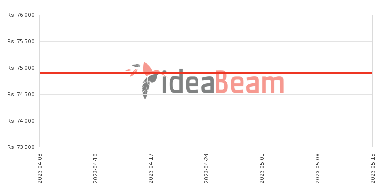 ශ්&zwj;රීලංකාවේ සියාමි රෙඩ්මි නෝට් 10 මිල 