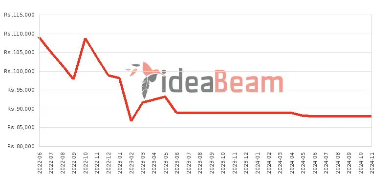 ශ්‍රීලංකාවේ සියාමි රෙඩ්මි නෝට් 11 Pro 128ජීබී 8ජීබී RAM මිල 