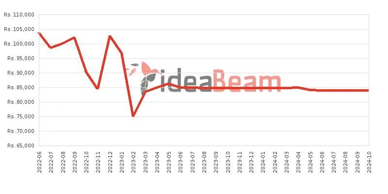 ශ්‍රීලංකාවේ සියාමි රෙඩ්මි නෝට් 11 Pro 128ජීබී මිල 