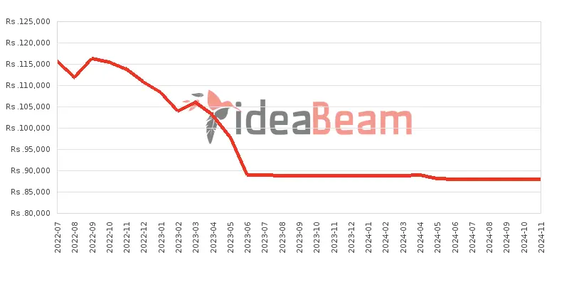 ශ්‍රීලංකාවේ සියාමි රෙඩ්මි නෝට් 11 Pro 5G 128ජීබී 8ජීබී RAM මිල 