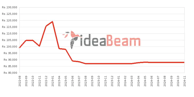 ශ්‍රීලංකාවේ සියාමි රෙඩ්මි නෝට් 11 Pro 5G මිල 