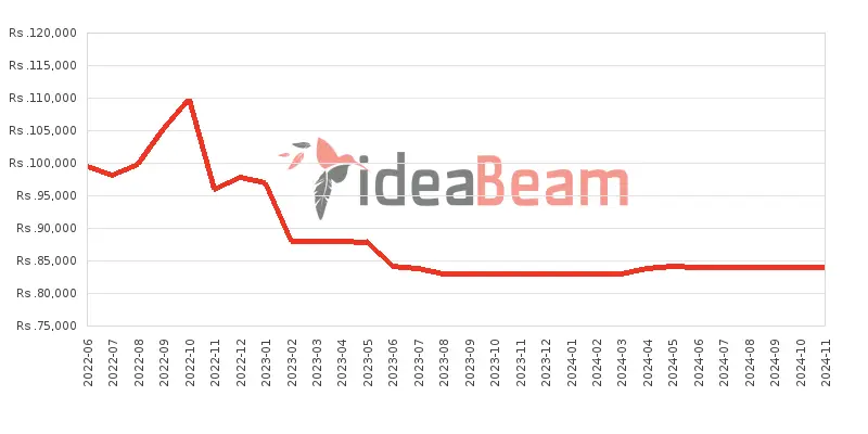 ශ්‍රීලංකාවේ සියාමි රෙඩ්මි නෝට් 11 Pro මිල 