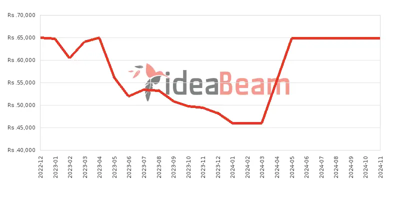 ශ්‍රීලංකාවේ සියාමි රෙඩ්මි නෝට් 11R 6ජීබී RAM මිල 