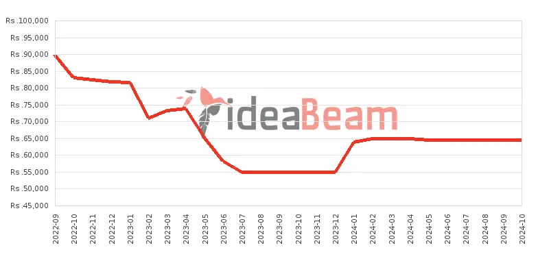 ශ්‍රීලංකාවේ සියාමි රෙඩ්මි නෝට් 11S 128ජීබී මිල 