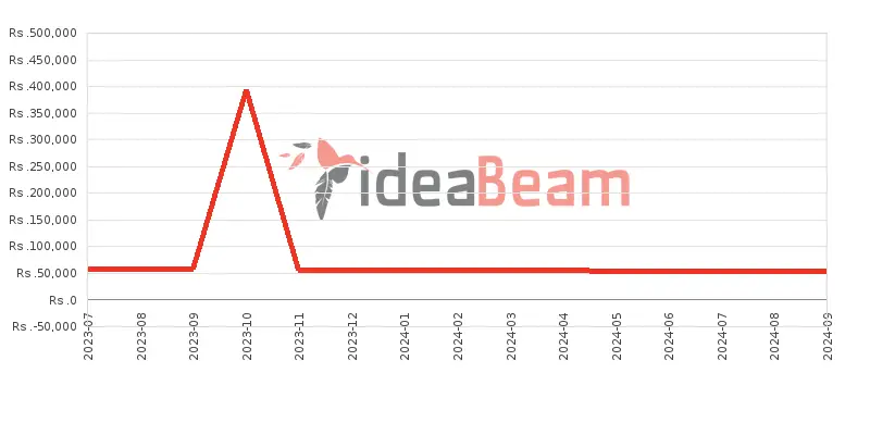 ශ්‍රීලංකාවේ සියාමි රෙඩ්මි නෝට් 12 4G මිල 